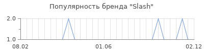 Популярность slash