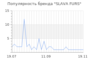 Популярность бренда slava furs