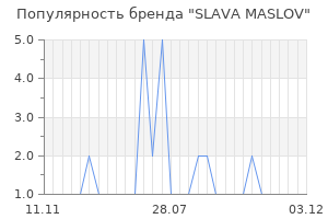 Популярность бренда slava maslov