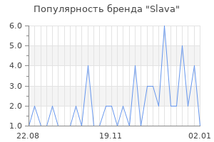 Популярность бренда slava