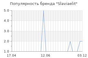 Популярность бренда Slaviaelit