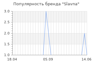 Популярность бренда slavna