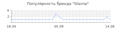 Популярность slavna