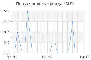 Популярность бренда SLB