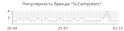 Популярность slcomputers
