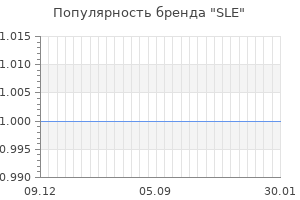 Популярность бренда sle