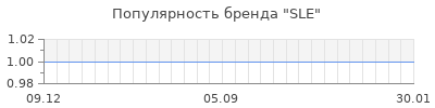 Популярность sle