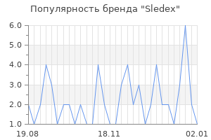 Популярность бренда Sledex