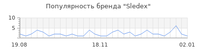 Популярность Sledex