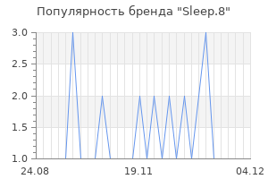 Популярность бренда Sleep.8