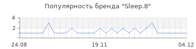 Популярность Sleep.8