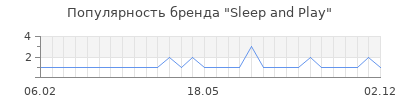 Популярность sleep and play