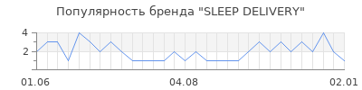 Популярность sleep delivery