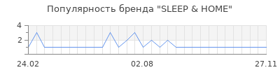 Популярность SLEEP & HOME