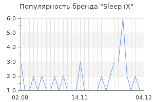 Популярность бренда sleep ix