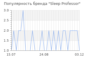Популярность бренда sleep professor