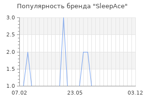 Популярность бренда sleepace