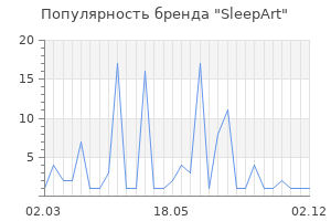 Популярность бренда SleepArt