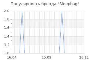 Популярность бренда sleepbag