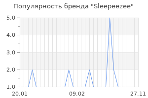 Популярность бренда sleepeezee