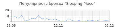 Популярность Sleeping Place