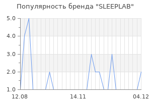 Популярность бренда SLEEPLAB