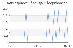 Популярность бренда sleepphones