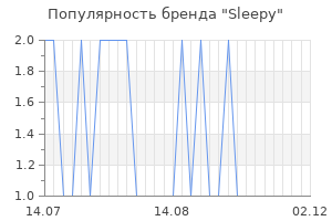 Популярность бренда sleepy