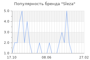 Популярность бренда sleza