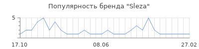 Популярность sleza