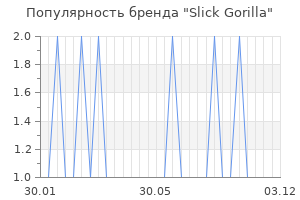 Популярность бренда slick gorilla