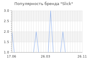 Популярность бренда slick