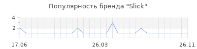 Популярность slick