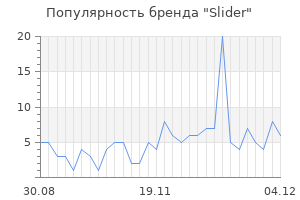 Популярность бренда slider