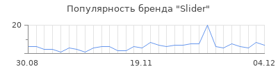 Популярность slider