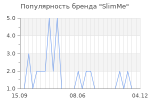 Популярность бренда slimme