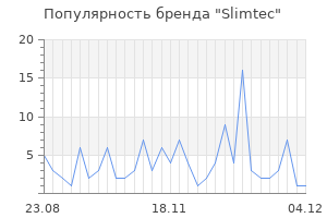 Популярность бренда slimtec