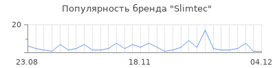 Популярность slimtec