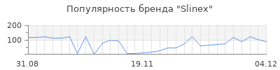 Популярность slinex
