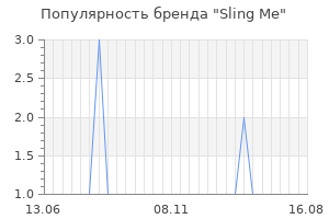 Популярность бренда sling me