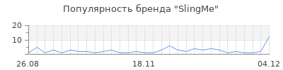 Популярность slingme