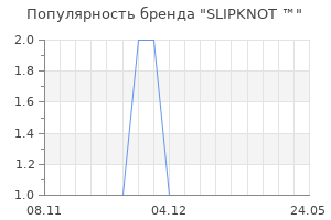 Популярность бренда slipknot