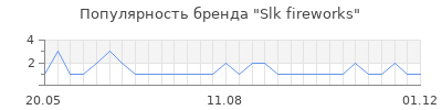 Популярность Slk fireworks