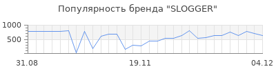 Популярность slogger