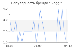 Популярность бренда sloggi