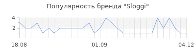 Популярность sloggi