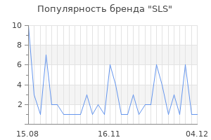 Популярность бренда SLS