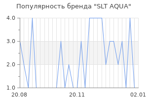 Популярность бренда SLT AQUA