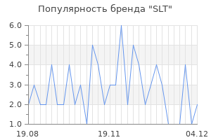 Популярность бренда slt