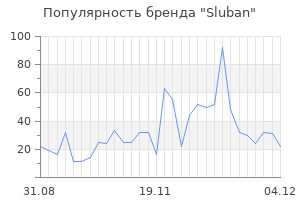 Популярность бренда sluban